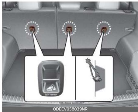 KIA E-Soul (2019) - Fixation d'un siège à retenue pour infant avec un système « d'ancrage de fixation » - 1