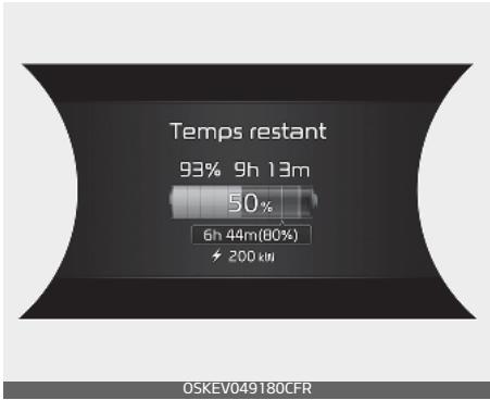 KIA E-Soul (2019) - \*Remarque - 1