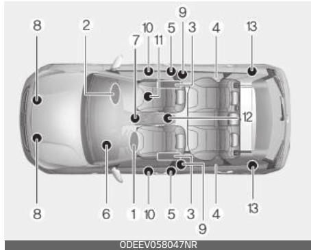 KIA E-Soul (2019) - Composantes et fonctions du système de retenue supplémentaire (SRS), Coussins gonflables, Composantes et fonctions du SRS - 1