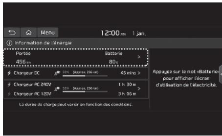 KIA E-Soul (2019) - Consommation d'énergie - 1