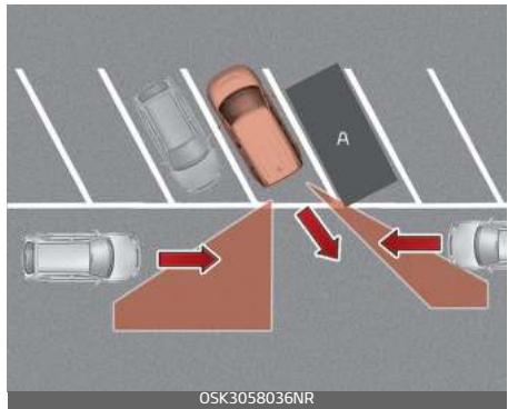 KIA E-Soul (2019) - Lorsque le vehicule est stationné en diagonale - 1
