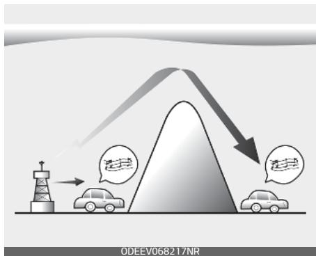 KIA E-Soul (2019) - Réception AM - 1