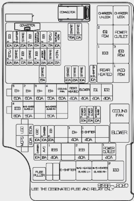 KIA E-Soul (2019) - Panneau de fusibles du compartmentement moteur - 2