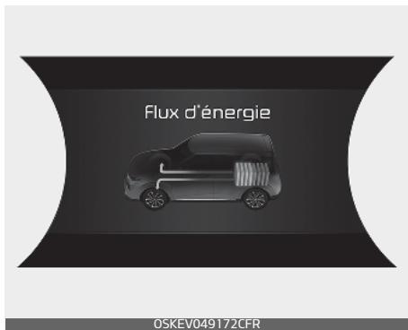 KIA E-Soul (2019) - * Remarque - 2