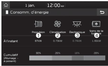 KIA E-Soul (2019) - Consommation d'énergie - 2