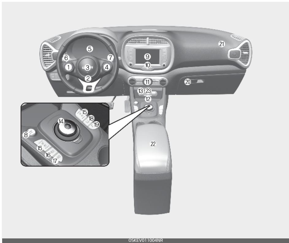 KIA E-Soul (2019) - Aperçu du tableau de bord - 1