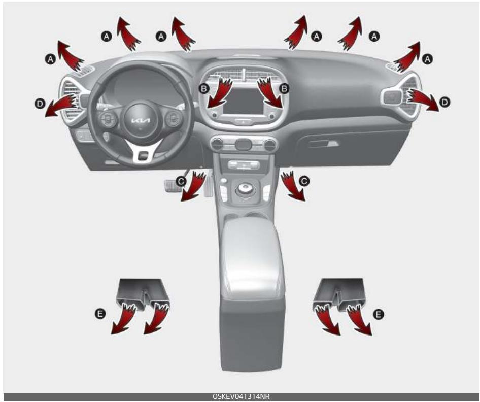 KIA E-Soul (2019) - Chauffage et climatisation manuels - 1