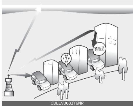 KIA E-Soul (2019) - Réception FM - 1