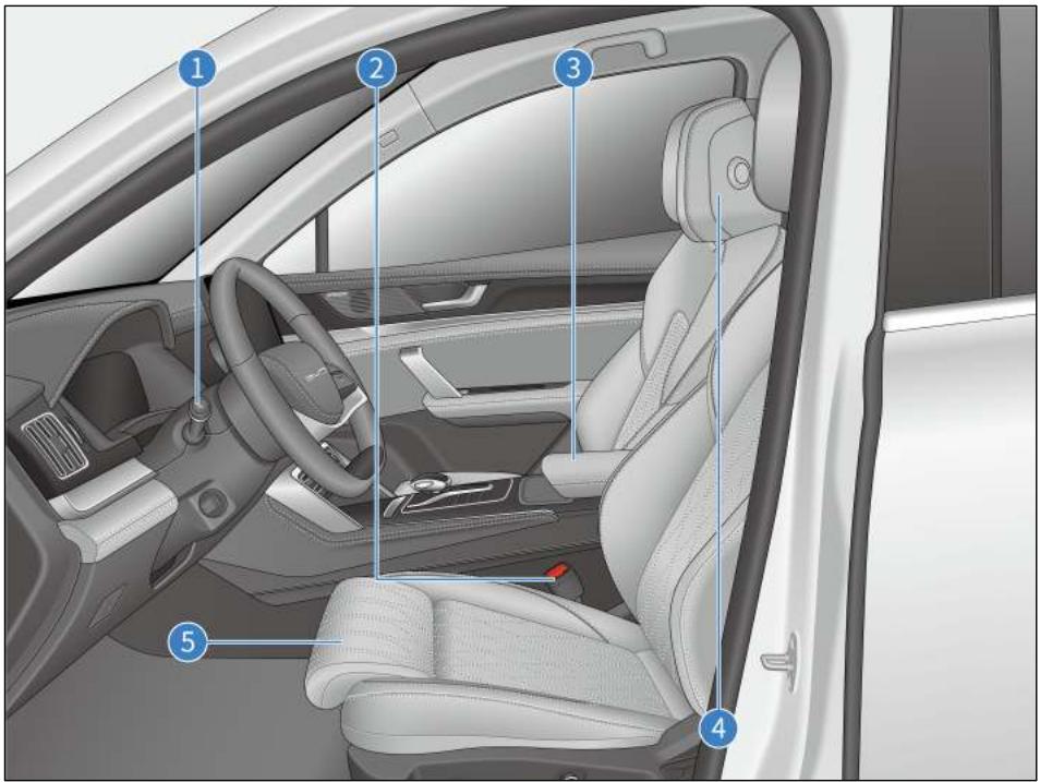 BYD Tang 2 Phase 1 (2018-2024) - Intérieur - 1