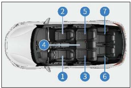 BYD Tang 2 Phase 1 (2018-2024) - Détails sur l'installation du dispositif de retenue pour enfant: - 1
