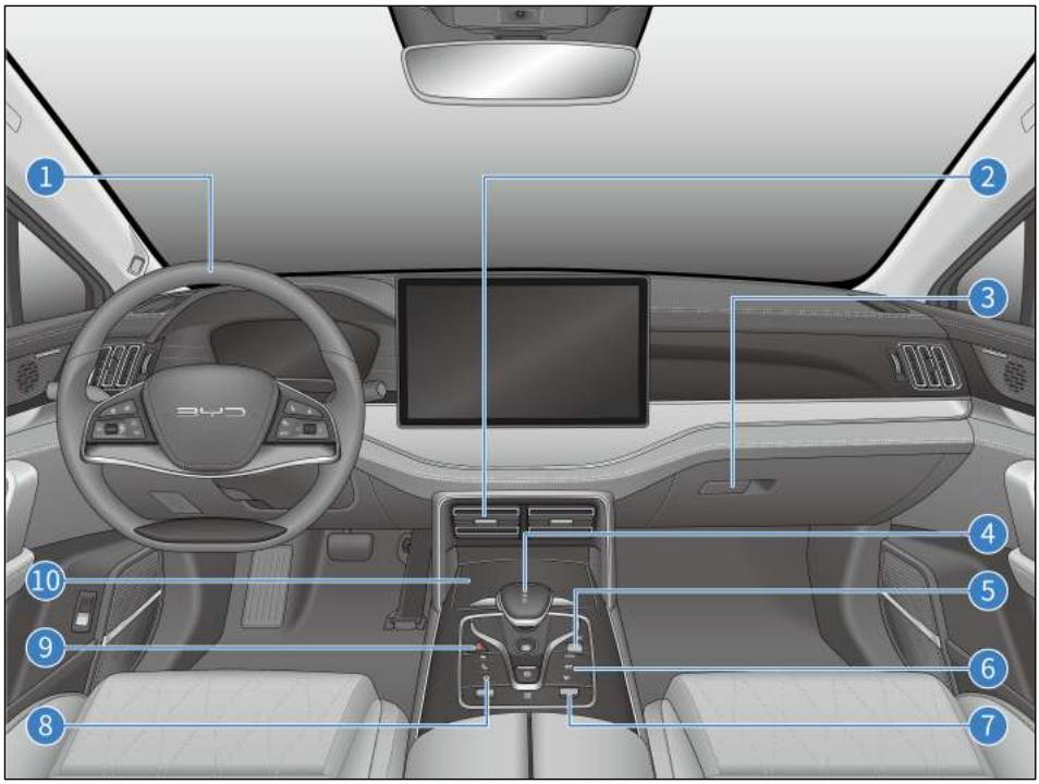 BYD Tang 2 Phase 1 (2018-2024) - Tableau de bord - 1
