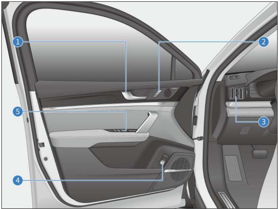 BYD Tang 2 Phase 1 (2018-2024) - Portières - 1