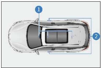 BYD Tang 2 Phase 1 (2018-2024) - Positions de l'antenne - 1