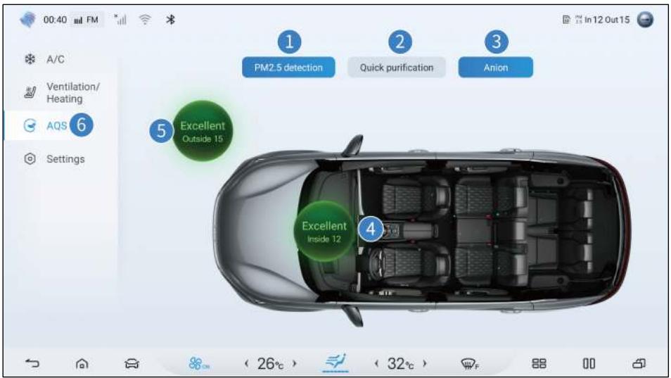 BYD Tang 2 Phase 1 (2018-2024) - Système de purification de l'air - 1