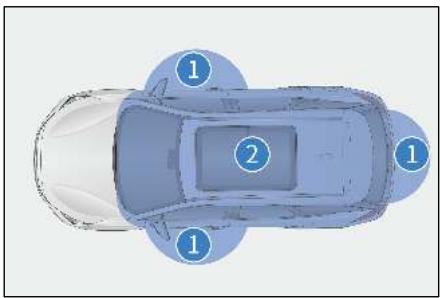BYD Tang 2 Phase 1 (2018-2024) - Positions de l'antenne - 2