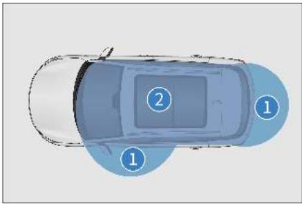 BYD Atto 3 (2022) - Fonction de démarrage - 2