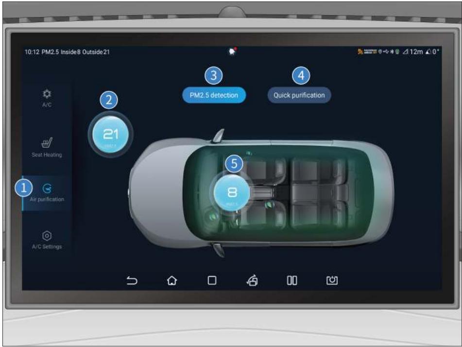 BYD Atto 3 (2022) - Interface de fonctionnement du système de purification d'air - 1