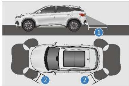 BYD Atto 3 (2022) - Capteurs en service et leur plage de détection - 1