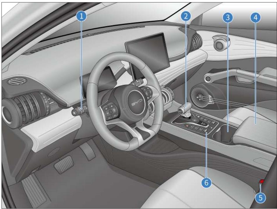 BYD Atto 3 (2022) - Console centrale - 1