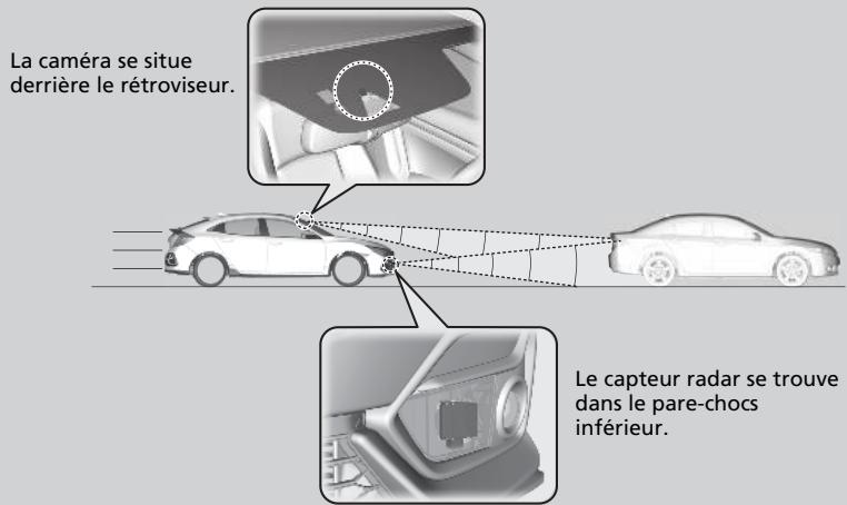 Honda Civic 10 Phase 2 (2020-2023) - Régulateur de vitesse adaptatif (ACC) - 1
