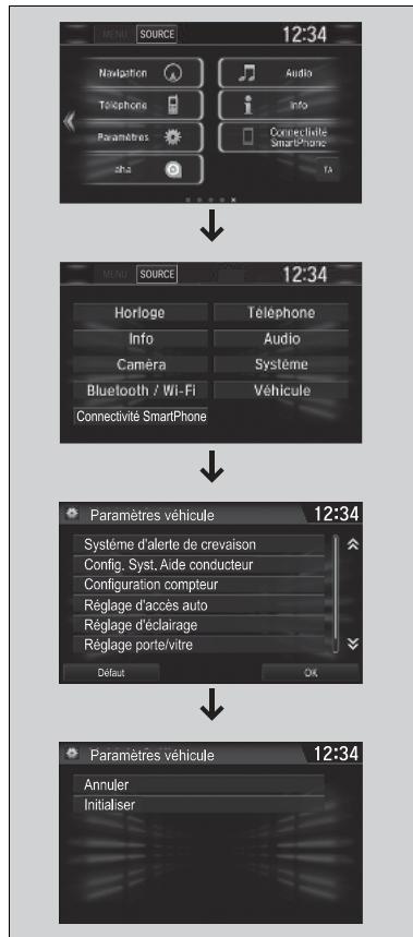 Honda Civic 10 Phase 2 (2020-2023) - Initialisation du système d'ajretissement de perte de pression - 1