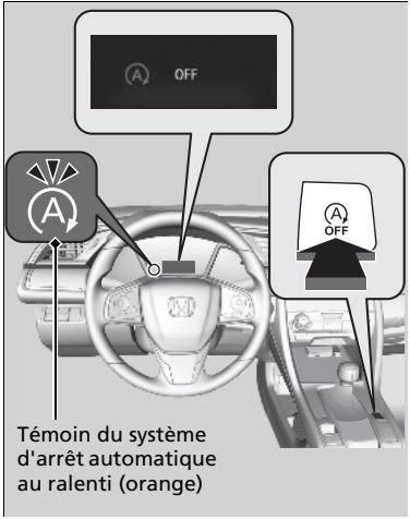Honda Civic 10 Phase 2 (2020-2023) - Système d'arrêt automatique au ralenti ACTIVE/DEACTIVE - 1
