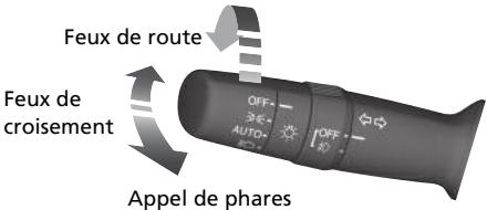 Honda Civic 10 Phase 2 (2020-2023) - Eclairage R224 - 2