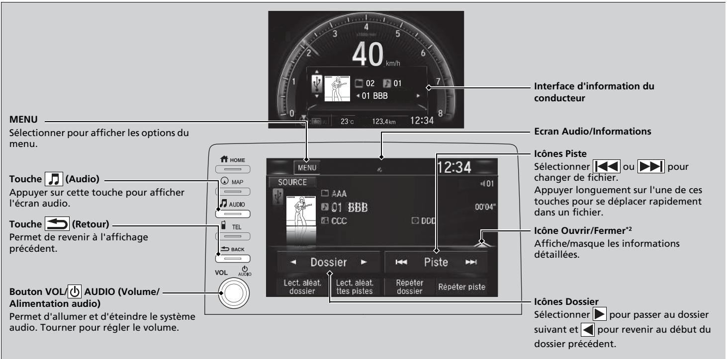 Honda Civic 10 Phase 2 (2020-2023) - Lecture d'une clé USB - 1