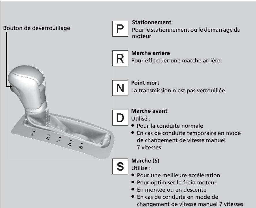 Honda Civic 10 Phase 2 (2020-2023) - Positions du levier de vitesse - 1