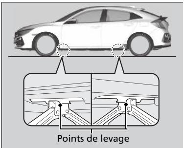 Honda Civic 10 Phase 2 (2020-2023) - REMARQUE - 3