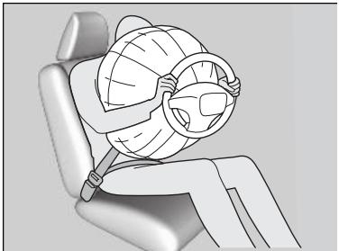 Honda Civic 10 Phase 2 (2020-2023) - Comment fonctionnent les airbags frontaux - 1