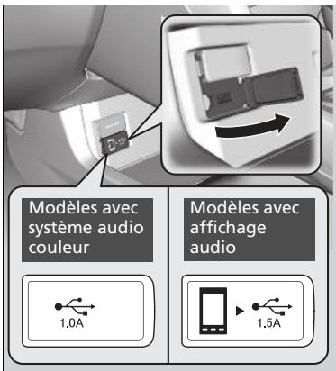 Honda Civic 10 Phase 2 (2020-2023) - Port(s) USB - 1