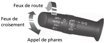 Honda Civic 10 Phase 2 (2020-2023) - Eclairage R224 - 1