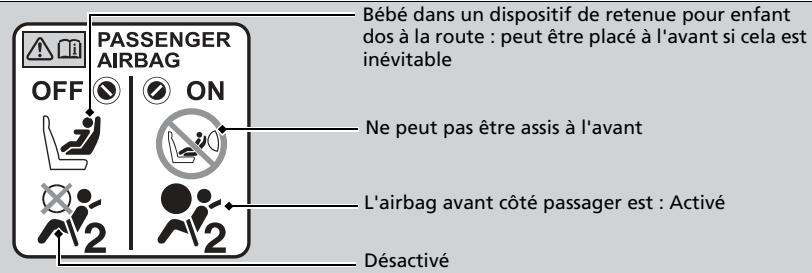 Honda Civic 10 Phase 2 (2020-2023) - ■ Etiquette du système de désactivation d'airbag avant cotoé passager - 1