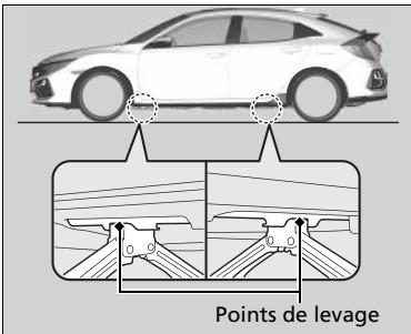 Honda Civic 10 Phase 2 (2020-2023) - Mise en place du cric - 1