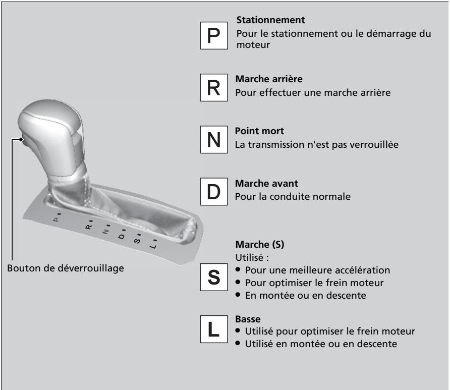 Honda Civic 10 Phase 2 (2020-2023) - Positions du levier de vitesses - 1