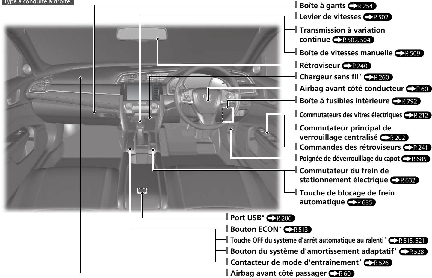 Honda Civic 10 Phase 2 (2020-2023) - Index visuel - 1