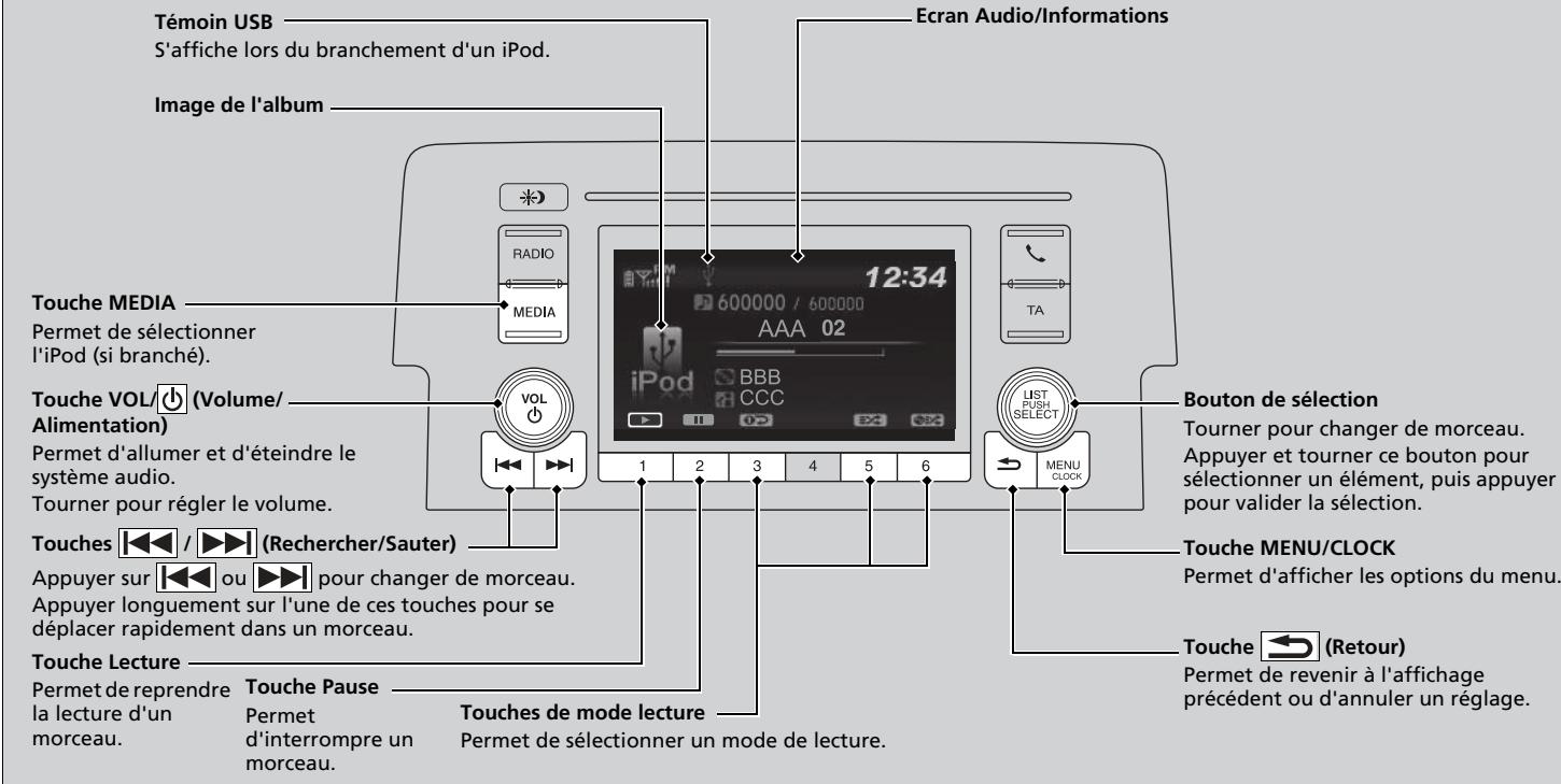Honda Civic 10 Phase 2 (2020-2023) - Lecture d'un iPod - 1