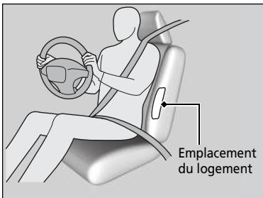 Honda Civic 10 Phase 2 (2020-2023) - Emplacements des logements - 1