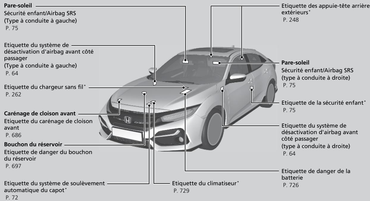 Honda Civic 10 Phase 2 (2020-2023) - Emplacements des étiquettes - 1
