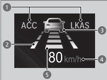 Honda Civic 10 Phase 2 (2020-2023) - Contenu de l'interface d'information du conducteur - 1
