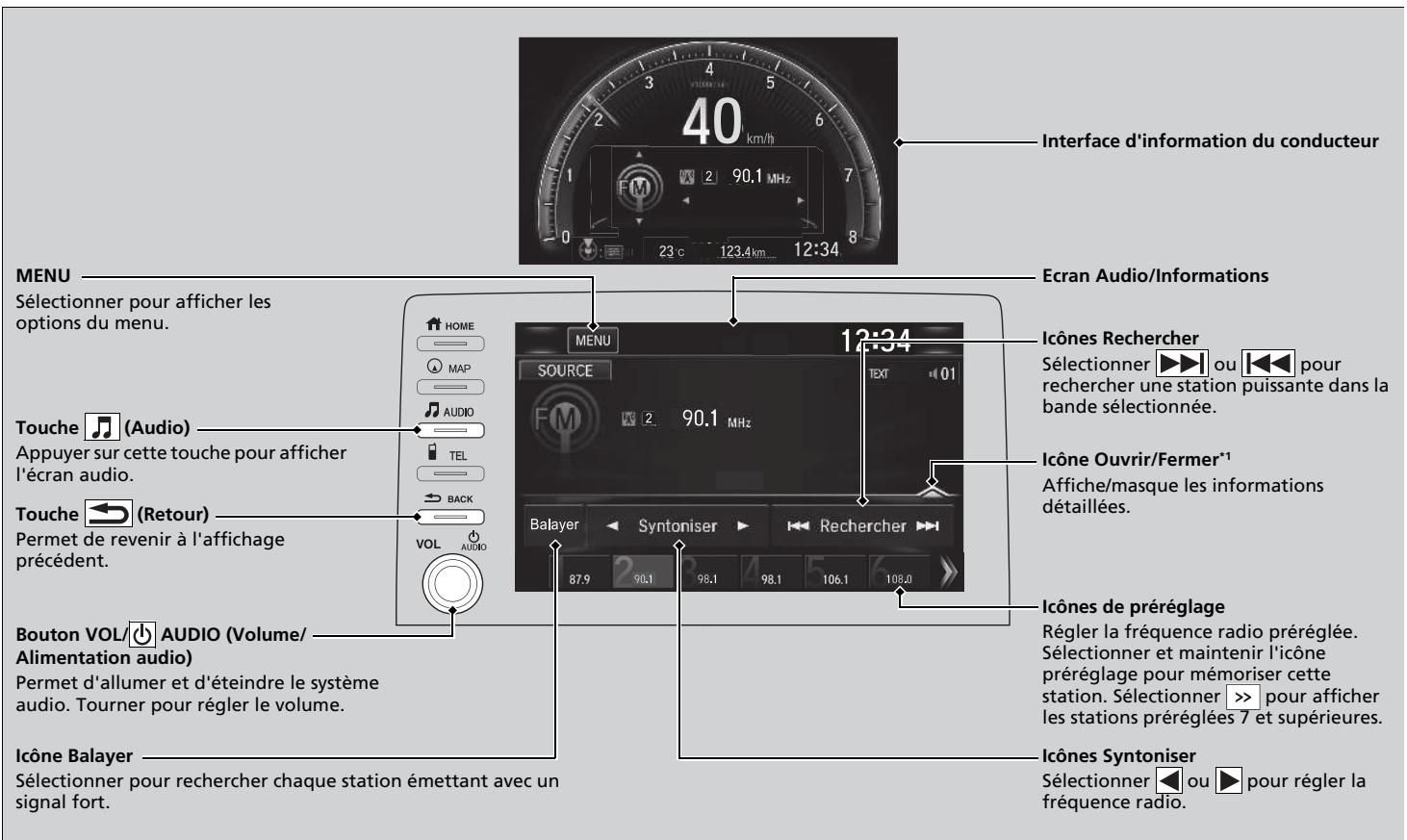 Honda Civic 10 Phase 2 (2020-2023) - Lecture d'une radio AM/FM - 1