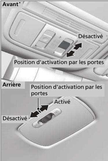 Honda Civic 10 Phase 2 (2020-2023) - Commutateurs d'éclairage interieur - 1
