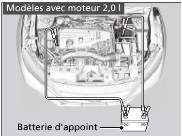 Honda Civic 10 Phase 2 (2020-2023) - REMARQUE - 1