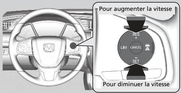 Honda Civic 10 Phase 2 (2020-2023) - Pour régler la limite de vitesse - 1