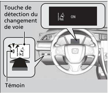 Honda Civic 10 Phase 2 (2020-2023) - Activation et désactivation du système de détction du changement de voie - 1