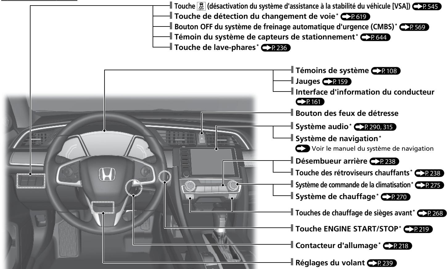 Honda Civic 10 Phase 2 (2020-2023) - Type à conduite à gauche - 1