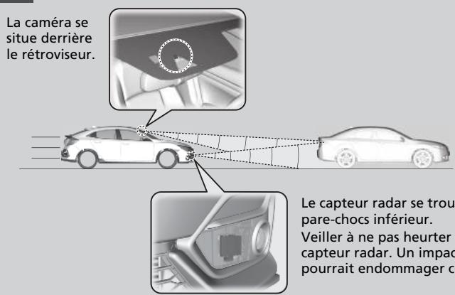 Honda Civic 10 Phase 2 (2020-2023) - Régulateur de vitesse adaptatif (ACC) avec maintainen de distance de sécurité à basse vitesse - 1