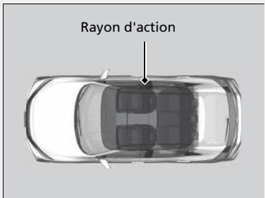 Honda Civic 10 Phase 2 (2020-2023) - Rayon d'action de la touche ENGINE START/STOP - 1