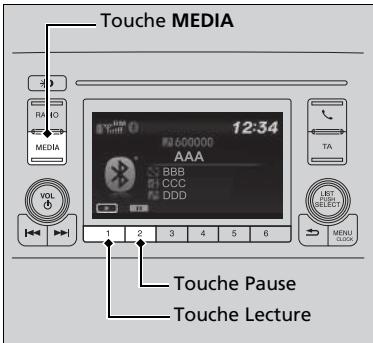 Honda Civic 10 Phase 2 (2020-2023) - Pour dire des fichiers audio Bluetooth® - 1